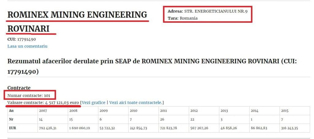 afaceri Rominex Mining